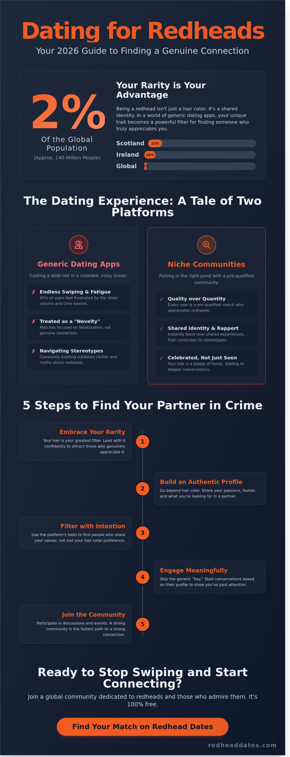 Dating for Redheads: The 2026 Guide to Finding Your Ginger Partner in Crime