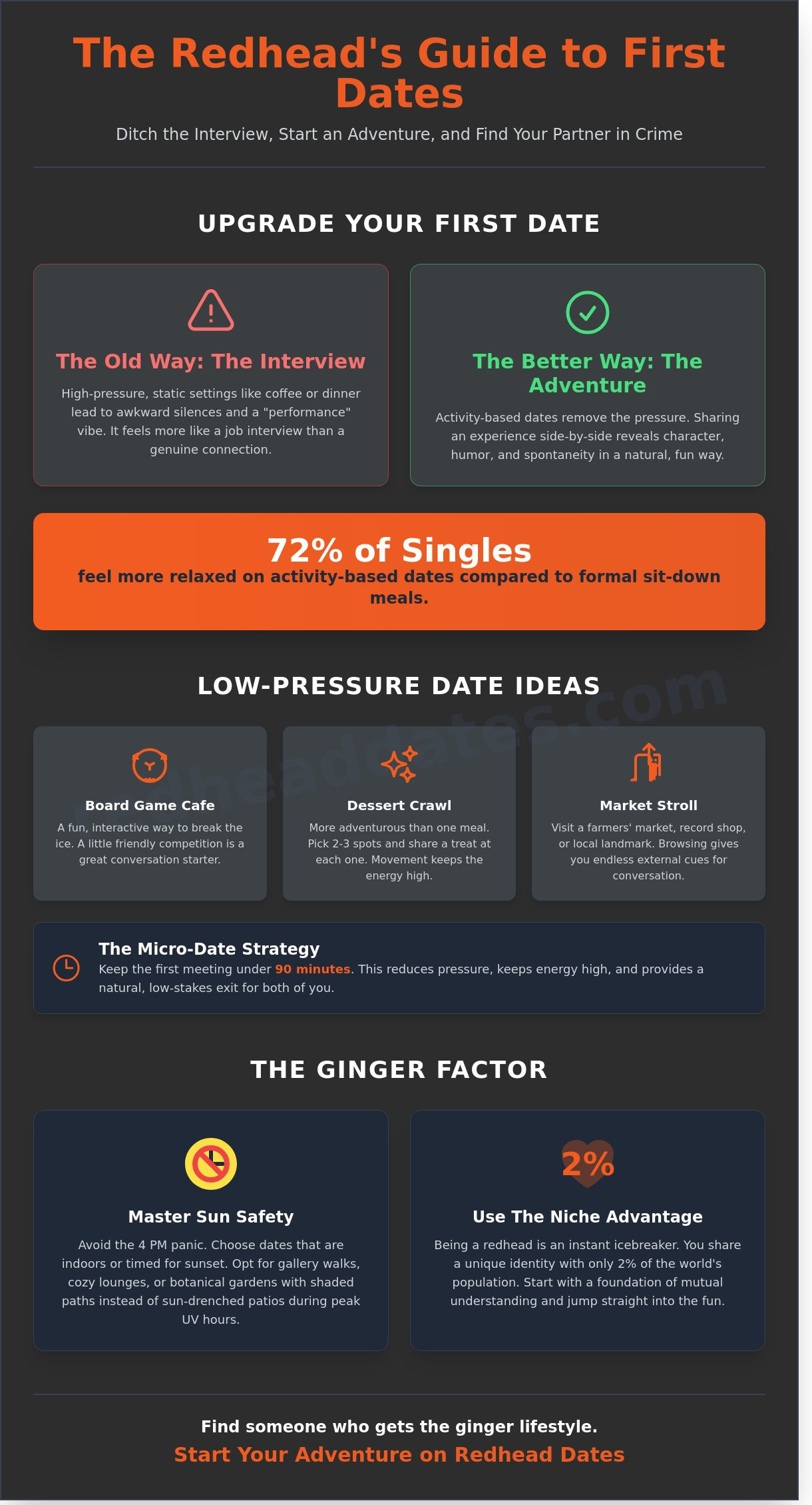 First Date Ideas for Redhead Singles: Find Your Partner in Crime