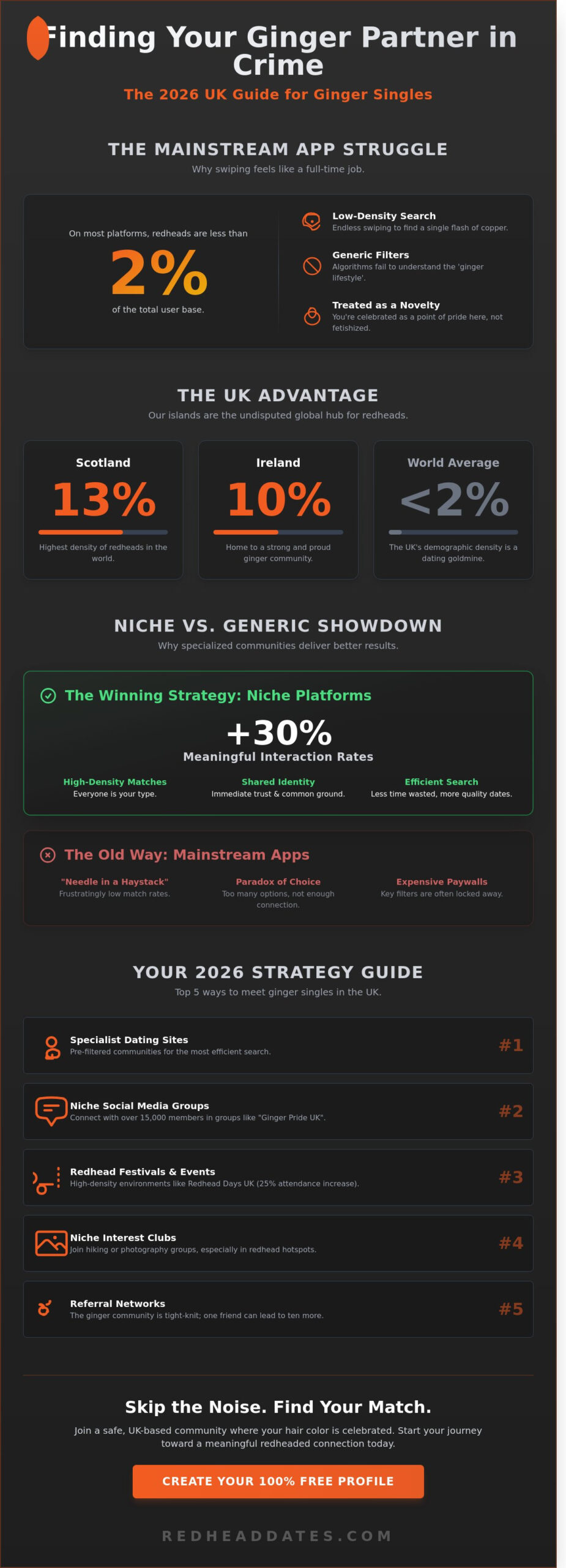 Ginger Singles UK: The Best Ways to Find Your Redheaded Match in 2026