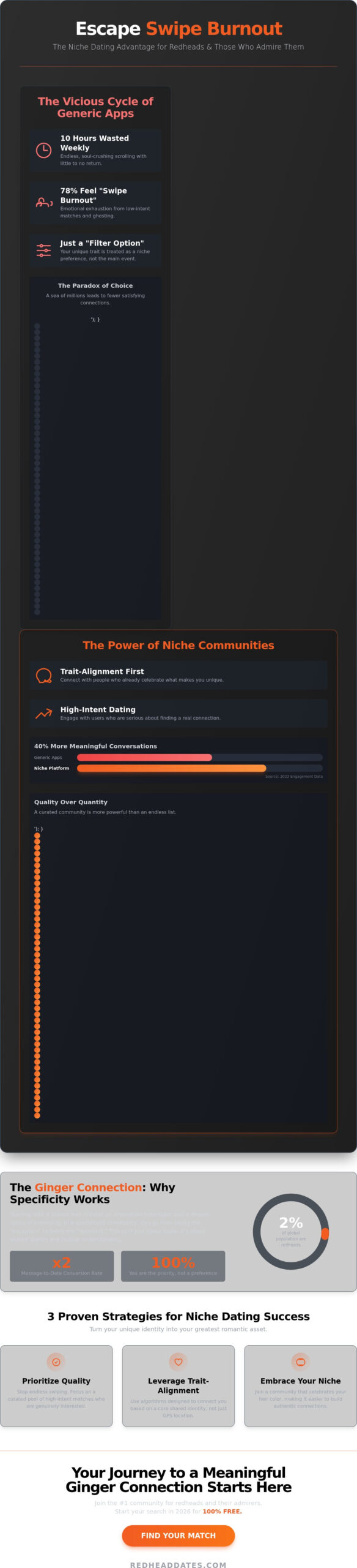 Niche Dating Success: A Case Study in Finding Your Redhead Partner in Crime
