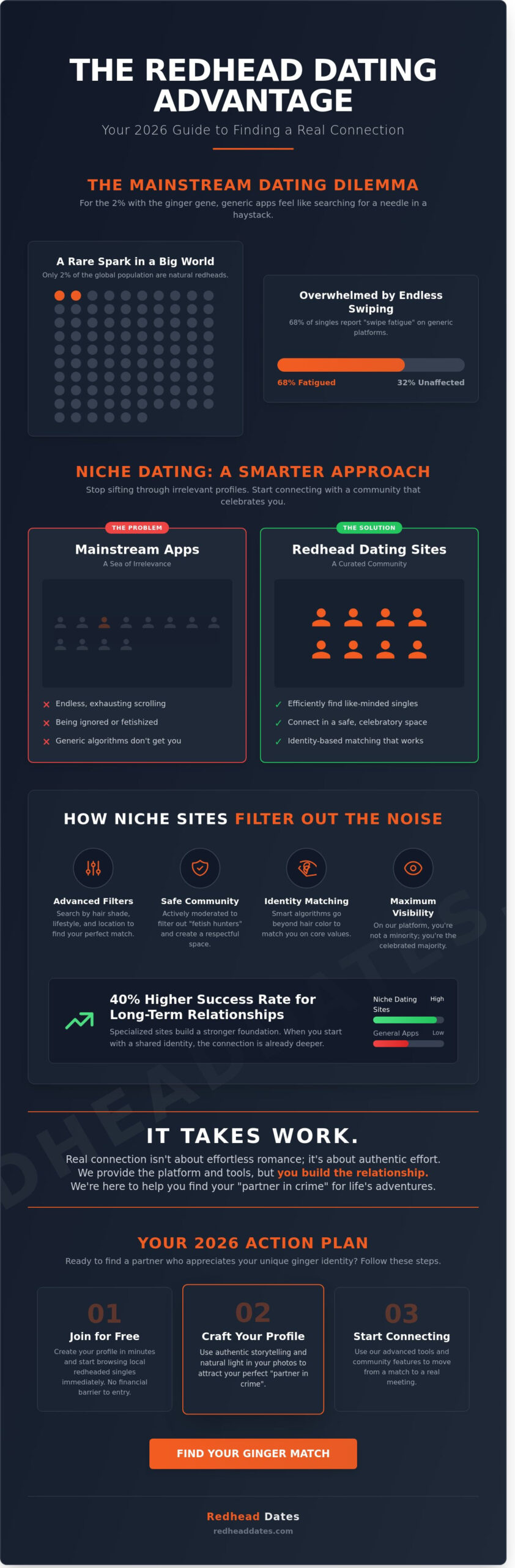 Redhead Dating Online: The 2026 Buying Guide to Finding Your Ginger Partner in Crime