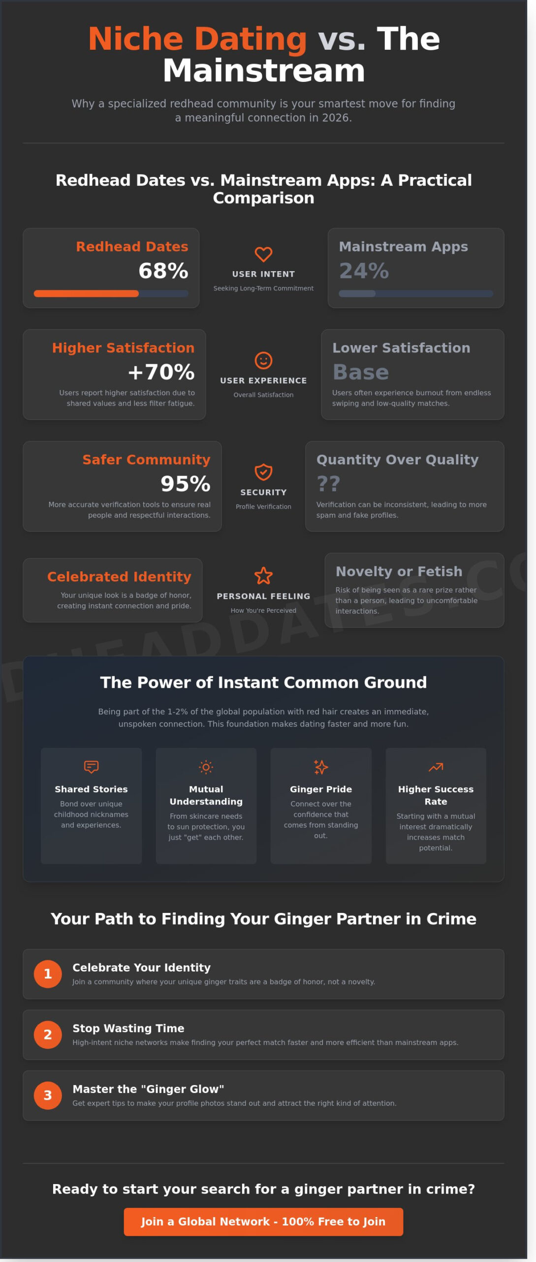 Redhead Dating Site: The Ultimate Guide to Finding Your Ginger Match in 2026