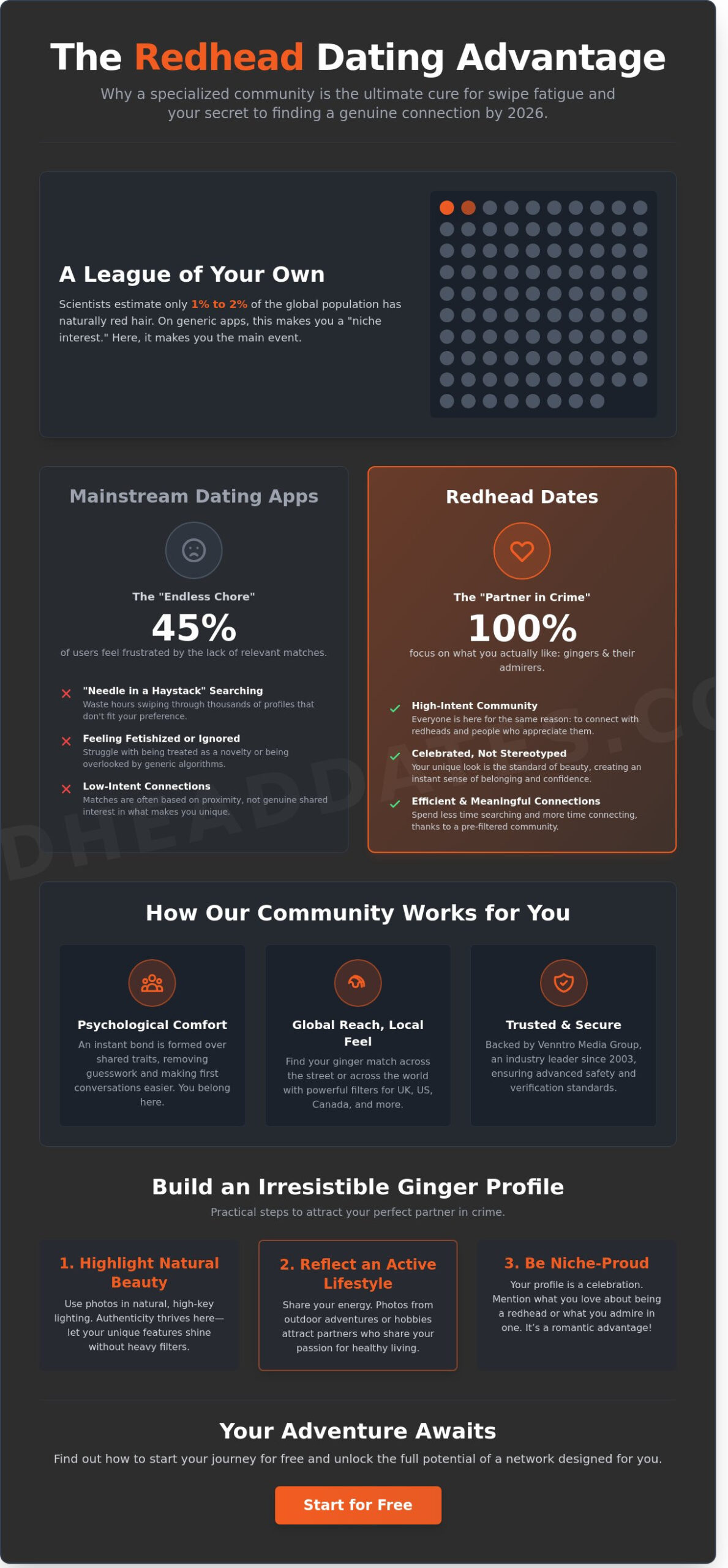 Redhead Dating: The Ultimate Guide to Finding Your Ginger Partner in 2026