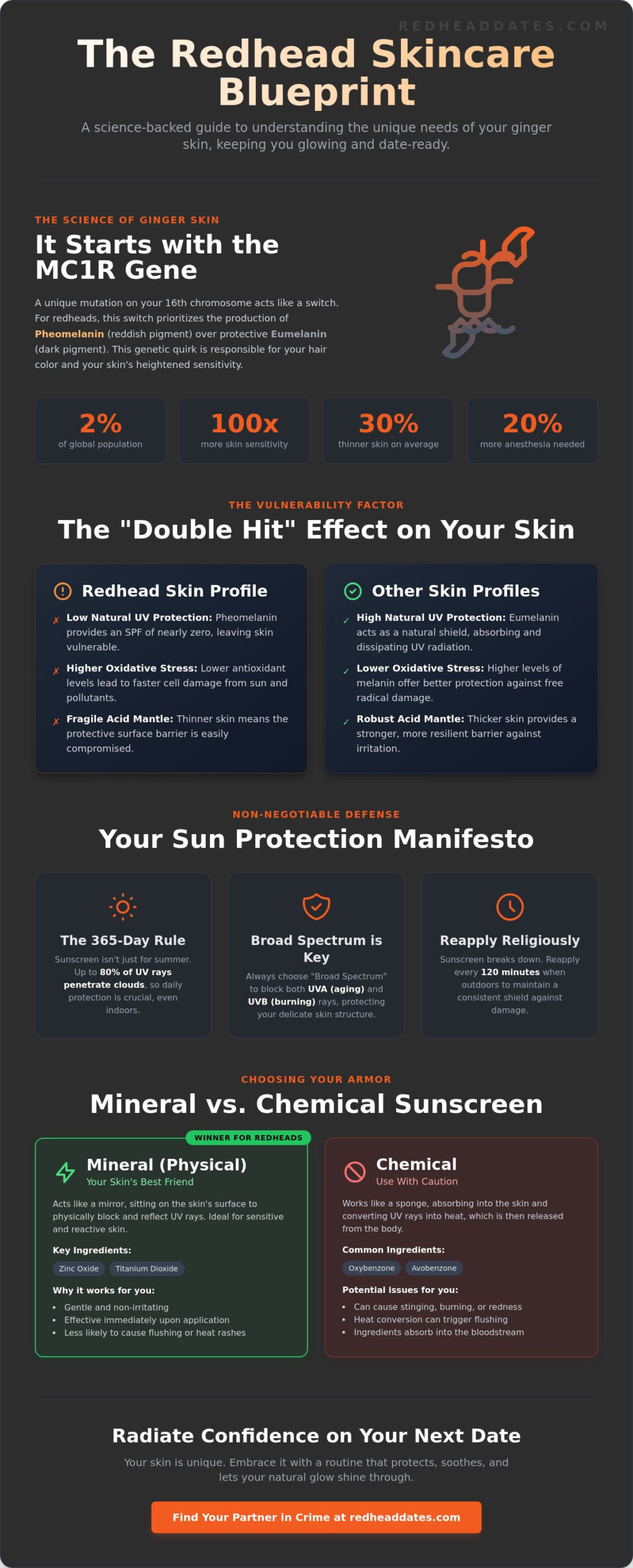 Redhead Skincare: The Ultimate Guide to Protecting and Perfecting Your Ginger Glow