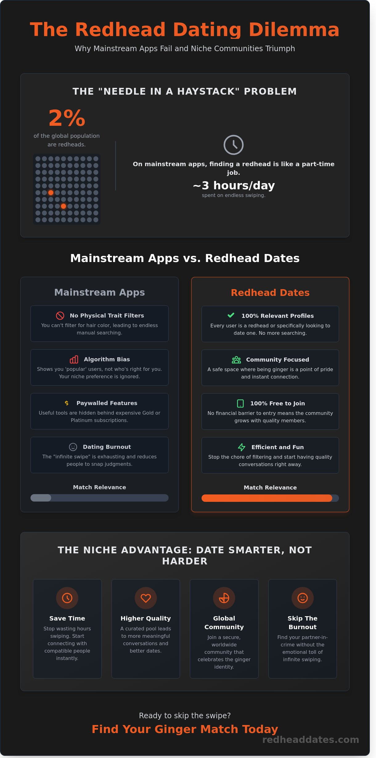 Redhead Tinder vs. Niche Dating: Finding Your Ginger Partner in Crime