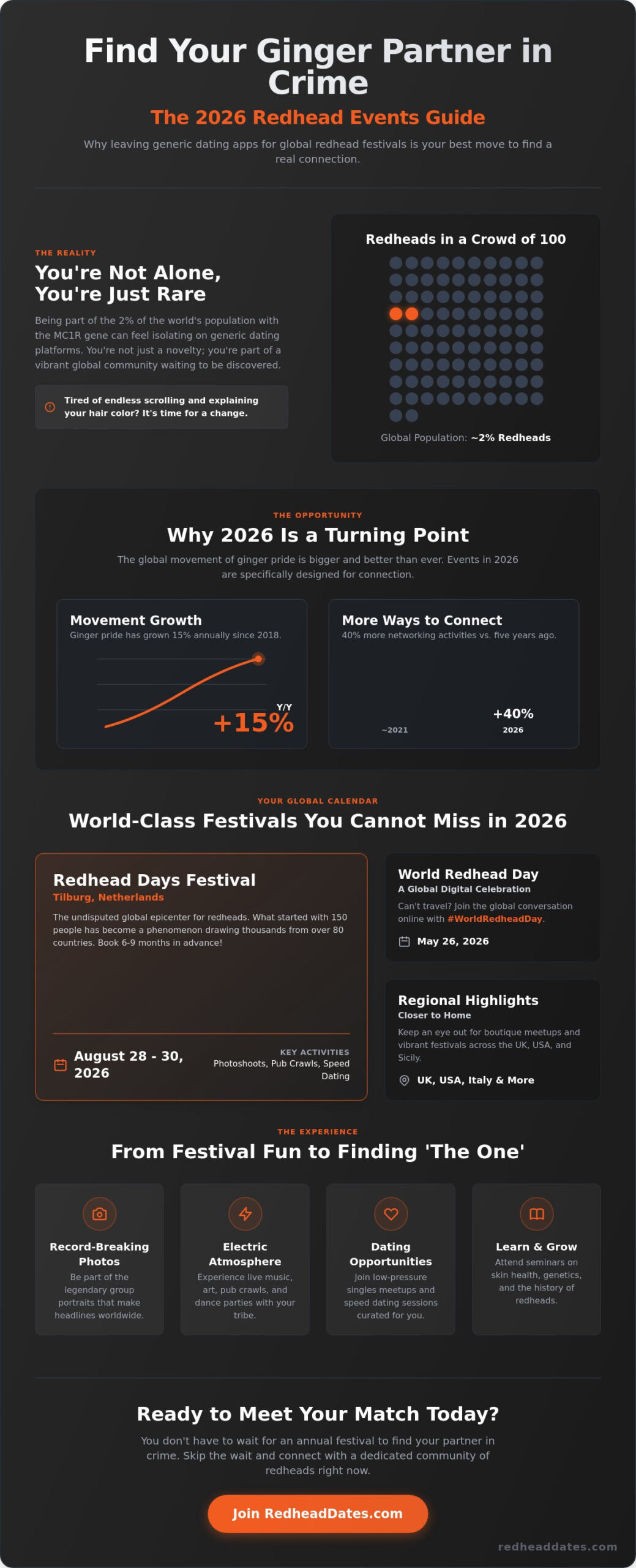 Redhead Events 2026: The Ultimate Global Calendar for Gingers