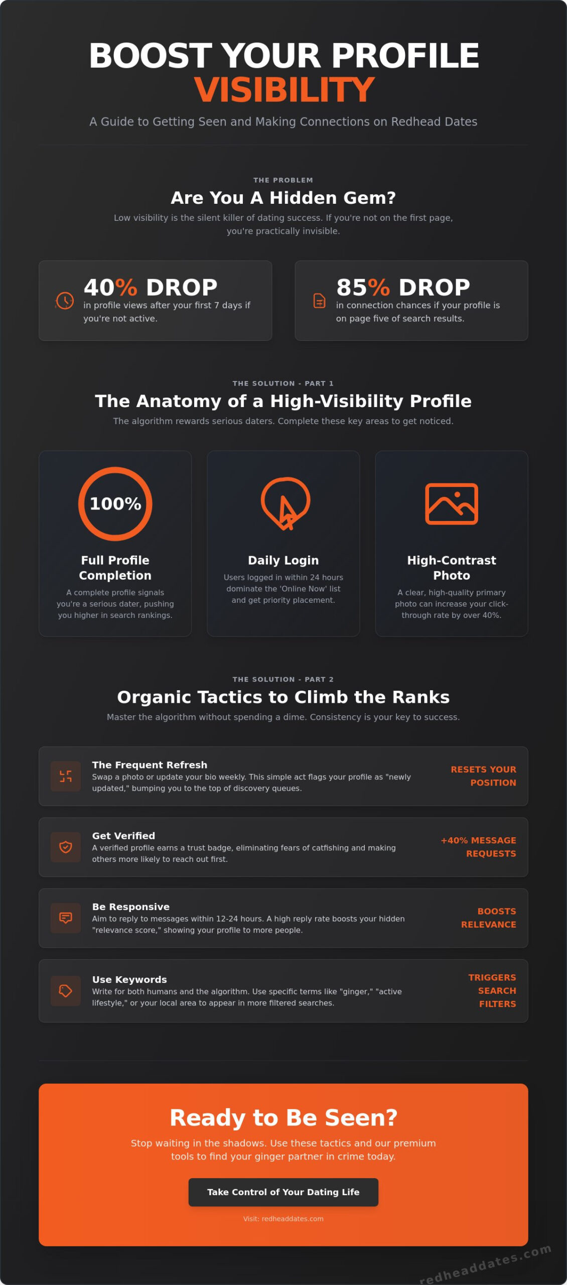 Profile Visibility: How to Stand Out in the Redhead Dating World